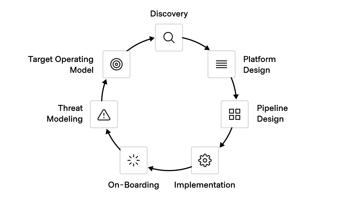 Migration Planning