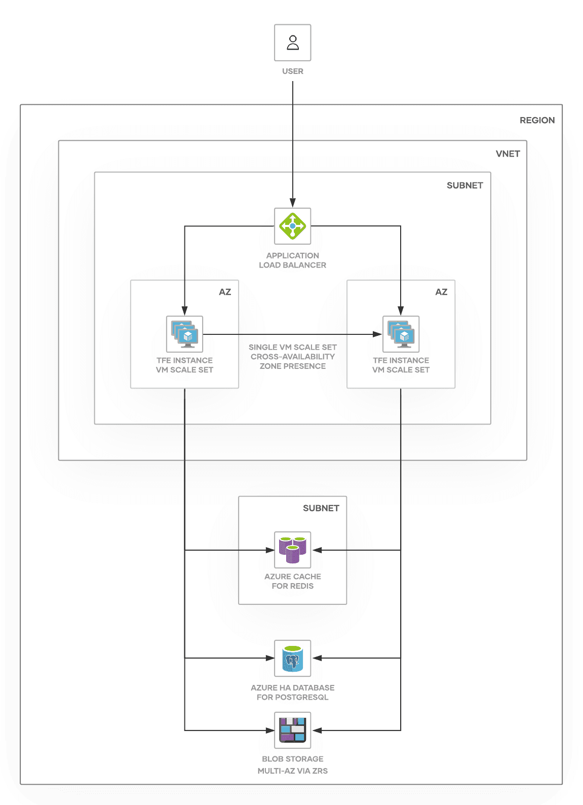 aws-aa-infrastructure-diagram