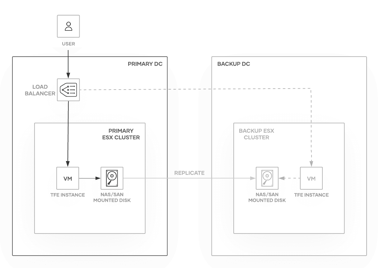 vmware-mounted-disk-infrastructure-diagram