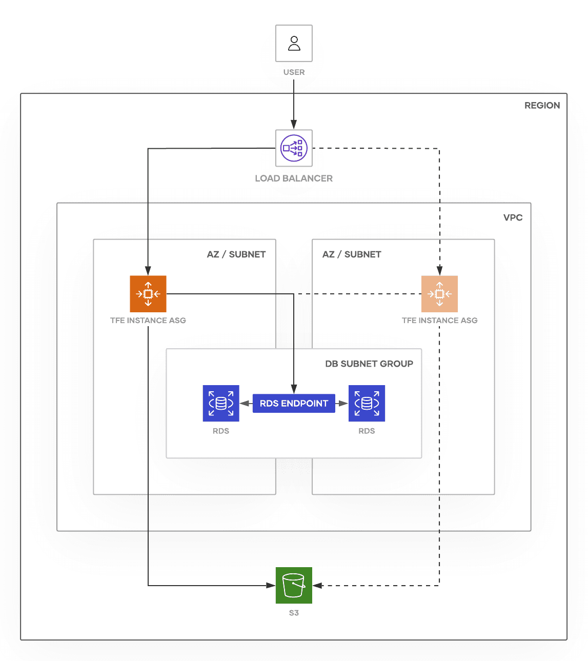 aws-sa-infrastructure-diagram