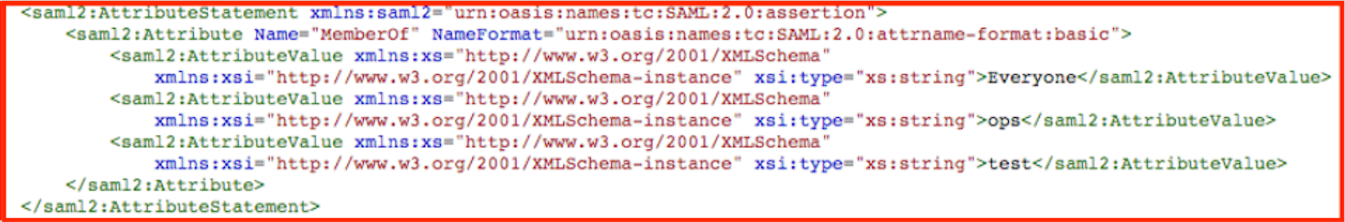 The groups to which a user belongs are passed as values in the SAML assertion.  These values appear under the "AttributeStatement" block, with each unique name housed within its own individual "AttributeValue" block