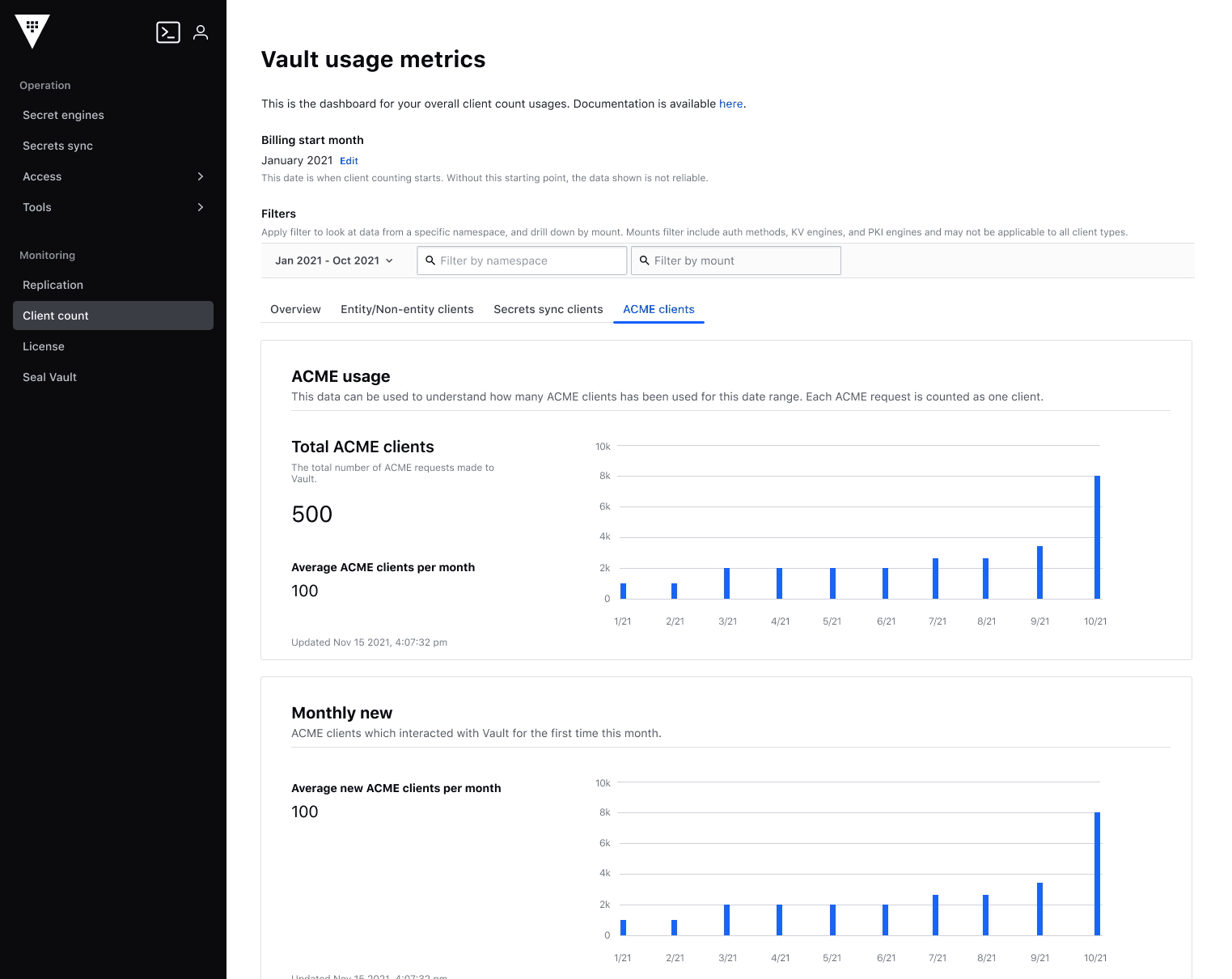 Usage metrics dashboard reporting ACME clients