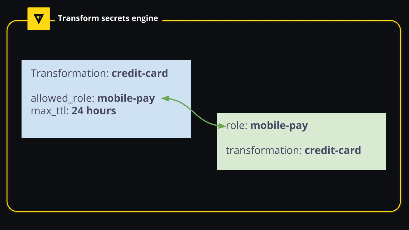 Components relationship diagram