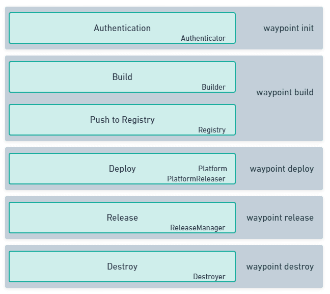 Plugin Components